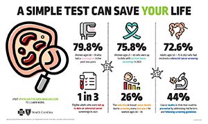 A Simple test Can Save Your LIfe