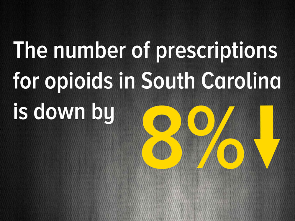 The number of prescriptions for opioids in South Carolina is down by 8 percent.