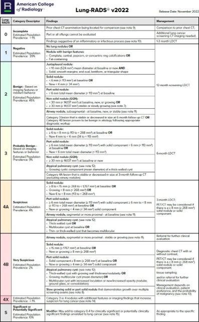 Low-Dose CT for Lung Cancer Screening