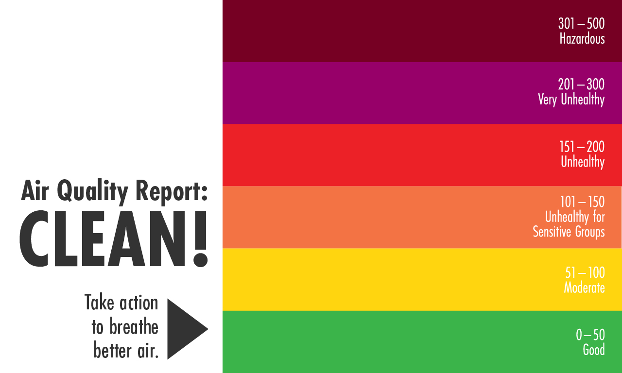 image of a colored chart indicating air quality with the text "air quality report: clean!"
