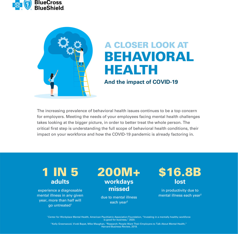 behavioral health infographic